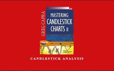 Candlestick Analysis