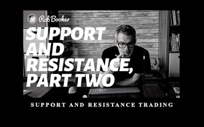 Support and Resistance Trading