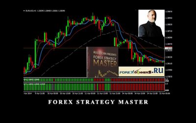 Forex Strategy Master