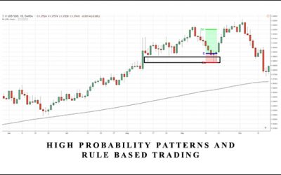 High Probability Patterns and Rule Based Trading