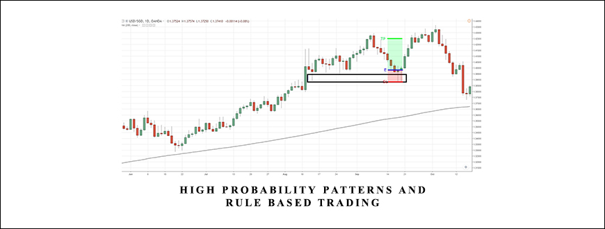 High Probability Patterns and Rule Based Trading by Jake Bernstein