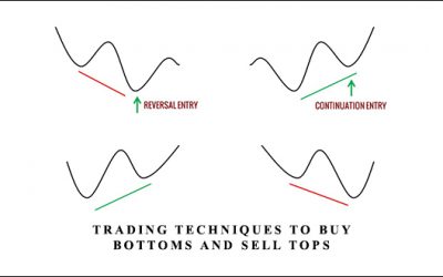 Trading Techniques to Buy Bottoms and Sell Tops