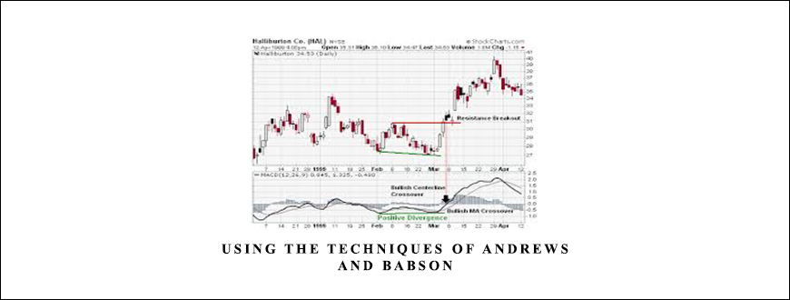 Using the Techniques of Andrews and Babson by Reinhart Jaenisch