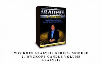Wyckoff Analysis Series. Module 2. Wyckoff Candle Volume Analysis