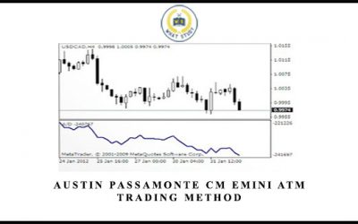 CM emini ATM Trading Method