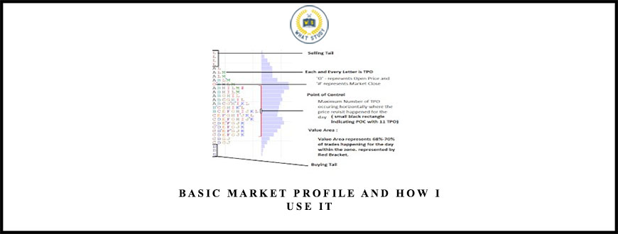 Basic Market Profile and How I Use It