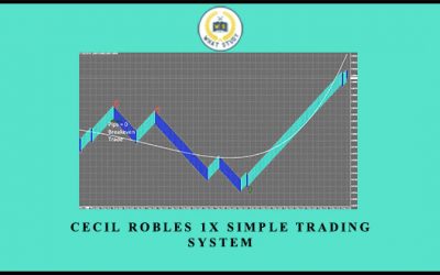 1X Simple Trading System