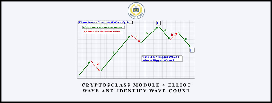 CryptosClass Module 4 Elliot Wave and Identify Wave Count