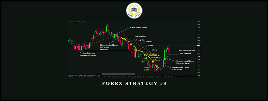 Forex Strategy #3