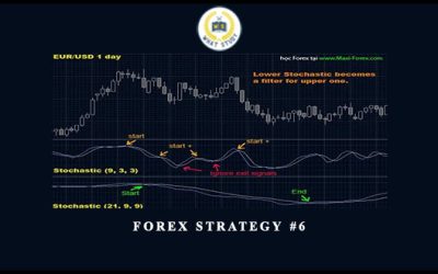 Forex Strategy #6