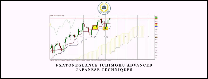 Fxatoneglance Ichimoku Advanced Japanese Techniques