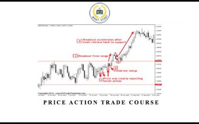Price Action Trade Course