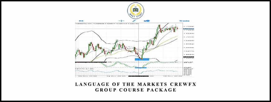 Language Of The Markets CrewFX Group Course Package