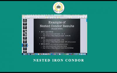 Nested Iron Condor