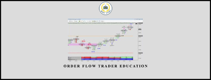 Order Flow Trader Education