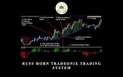 Tradeonix Trading System