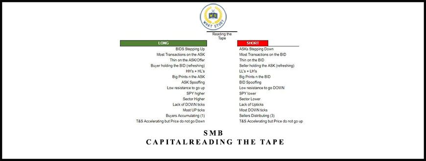 SMB CapitalReading the Tape