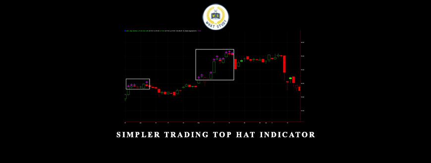 Simpler Trading Top Hat Indicator