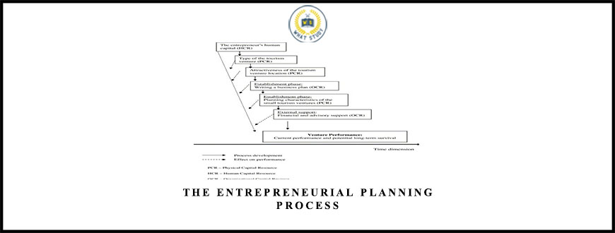 The Entrepreneurial Planning Process