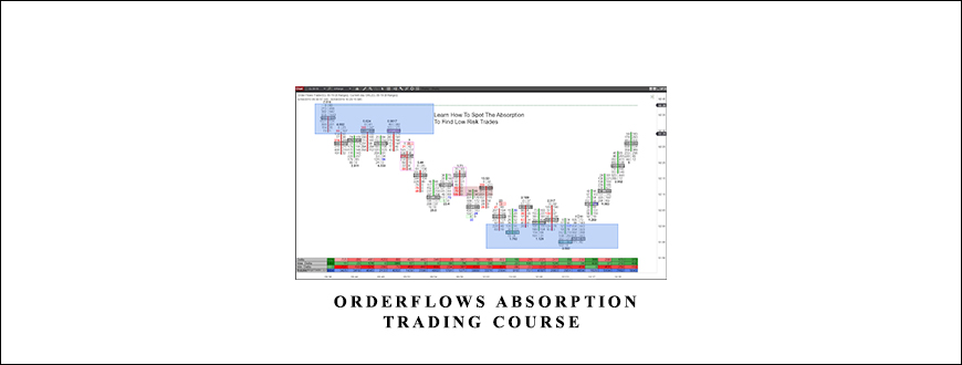 Orderflows – Orderflows Absorption Trading Course taking at Whatstudy.com