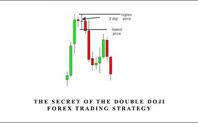 The Secret of the Double Doji Forex Trading Strategy