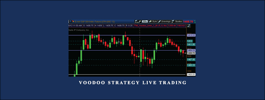 Voodoo Strategy Live Trading by Simplertrading