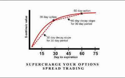 John Summa – Supercharge your Options Spread Trading