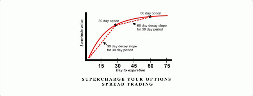 John Summa – Supercharge your Options Spread Trading