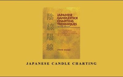 Japanese Candle Charting