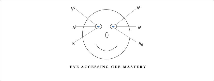 Paul Rhines – Eye Accessing Cue Mastery
