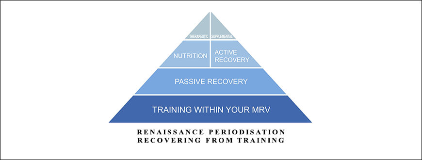 Renaissance Periodisation Recovering From Training