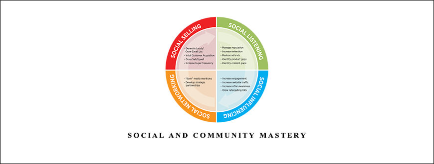 Russ Henneberry – Social and Community Mastery