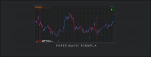  Forex Magic Formula