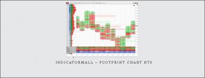  Indicatormall – Footprint Chart NT8