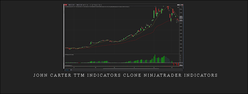 John Carter TTM Indicators Clone NinjaTrader Indicators