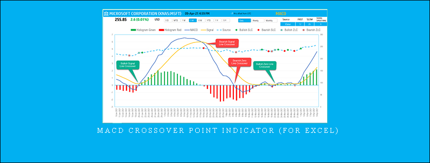 MACD Crossover Point Indicator (For Excel)