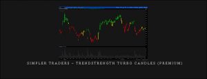 Simpler Traders – TrendStrength Turbo Candles (PREMIUM)